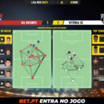 GoalPoint-Gil-Vicente-Vitoria-SC-Liga-NOS-202021-pass-network