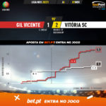 GoalPoint-Gil-Vicente-Vitoria-SC-Liga-NOS-202021-xG