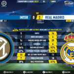 GoalPoint-Inter-Real-Madrid-Champions-League-202021-90m