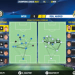 GoalPoint-Inter-Real-Madrid-Champions-League-202021-pass-network