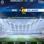 GoalPoint-Inter-Real-Madrid-Champions-League-202021-xG