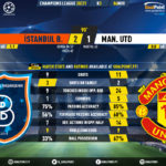 GoalPoint-Istanbul-Basaksehir-Man-Utd-Champions-League-202021-90m