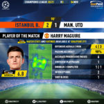 GoalPoint-Istanbul-Basaksehir-Man-Utd-Champions-League-202021-MVP