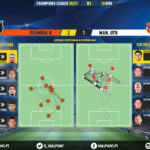 GoalPoint-Istanbul-Basaksehir-Man-Utd-Champions-League-202021-pass-network