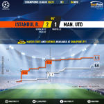 GoalPoint-Istanbul-Basaksehir-Man-Utd-Champions-League-202021-xG