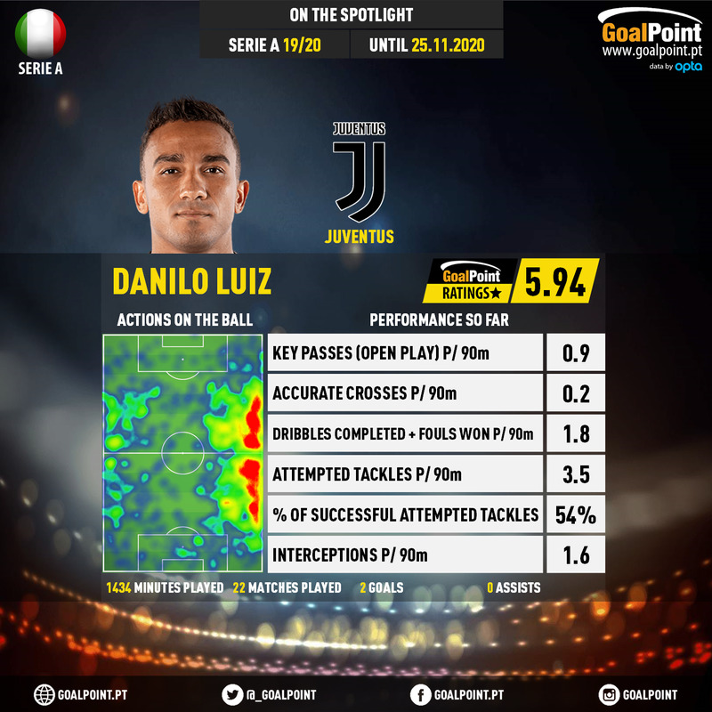 GoalPoint-Italian-Serie-A-2018-Danilo-Luiz-infog-20201125-132040
