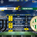 GoalPoint-Juventus-Ferencvaros-Champions-League-202021-90m