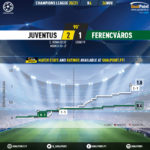 GoalPoint-Juventus-Ferencvaros-Champions-League-202021-xG