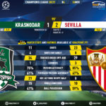 GoalPoint-Krasnodar-Sevilla-Champions-League-202021-90m