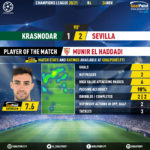 GoalPoint-Krasnodar-Sevilla-Champions-League-202021-MVP