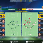 GoalPoint-Krasnodar-Sevilla-Champions-League-202021-pass-network