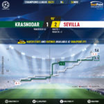 GoalPoint-Krasnodar-Sevilla-Champions-League-202021-xG