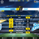 GoalPoint-Lazio-Zenit-Champions-League-202021-90m