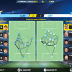 GoalPoint-Lazio-Zenit-Champions-League-202021-pass-network