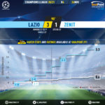 GoalPoint-Lazio-Zenit-Champions-League-202021-xG