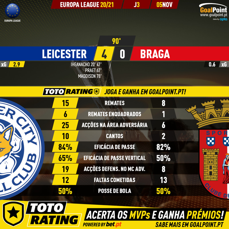 GoalPoint-Leicester-Braga-Europa-League-202021-90m