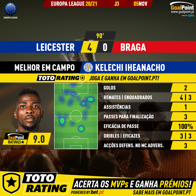 GoalPoint-Leicester-Braga-Europa-League-202021-MVP