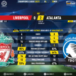 GoalPoint-Liverpool-Atalanta-Champions-League-202021-90m