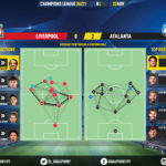 GoalPoint-Liverpool-Atalanta-Champions-League-202021-pass-network