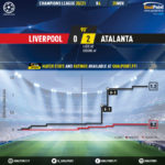 GoalPoint-Liverpool-Atalanta-Champions-League-202021-xG