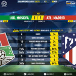 GoalPoint-Lokomotiv-Atletico-Madrid-Champions-League-202021-90m