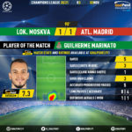 GoalPoint-Lokomotiv-Atletico-Madrid-Champions-League-202021-MVP