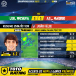 GoalPoint-Lokomotiv-Atletico-Madrid-Champions-League-202021-MVP