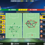 GoalPoint-Lokomotiv-Atletico-Madrid-Champions-League-202021-pass-network
