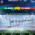 GoalPoint-Lokomotiv-Atletico-Madrid-Champions-League-202021-xG