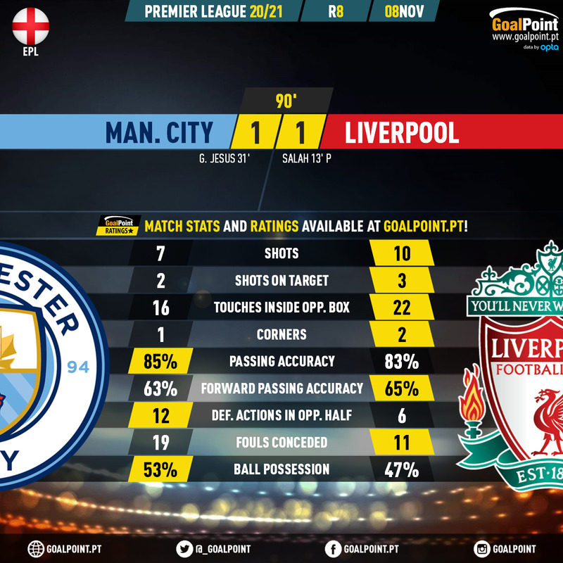GoalPoint-Man-City-Liverpool-English-Premier-League-202021-90m