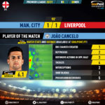 GoalPoint-Man-City-Liverpool-English-Premier-League-202021-MVP