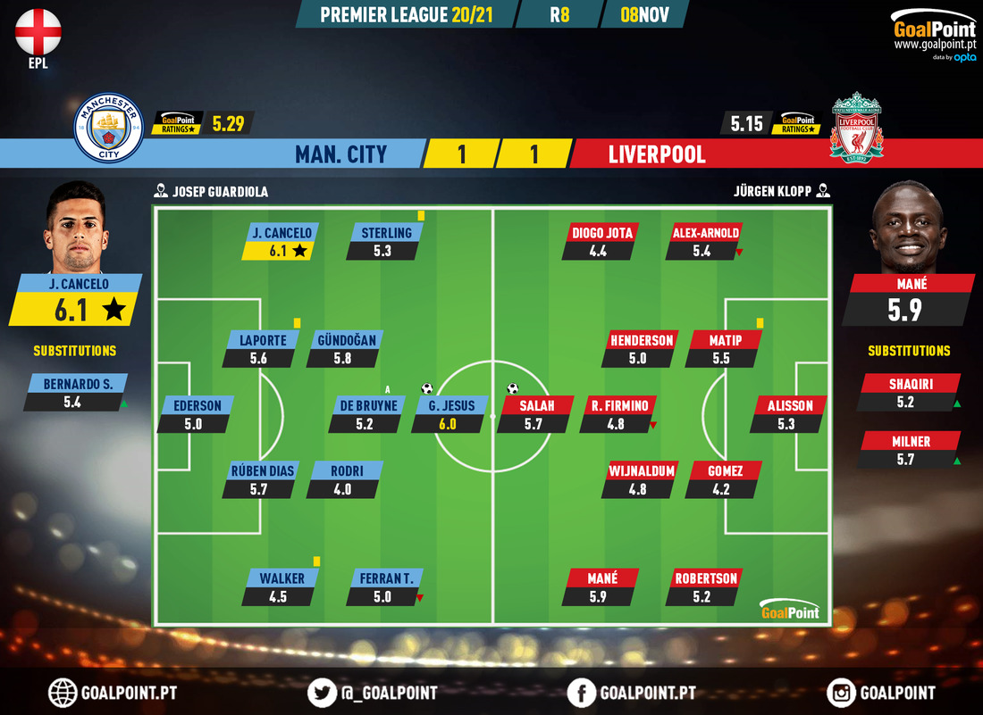GoalPoint-Man-City-Liverpool-English-Premier-League-202021-Ratings