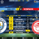 GoalPoint-Man-City-Olympiacos-Champions-League-202021-90m