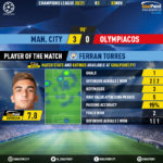 GoalPoint-Man-City-Olympiacos-Champions-League-202021-MVP