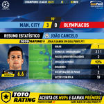 GoalPoint-Man-City-Olympiacos-Champions-League-202021-MVP-20201105-115601