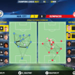 GoalPoint-Man-City-Olympiacos-Champions-League-202021-pass-network