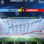 GoalPoint-Man-City-Olympiacos-Champions-League-202021-xG