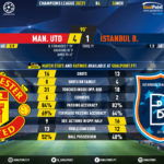 GoalPoint-Man-Utd-Istanbul-Basaksehir-Champions-League-202021-90m