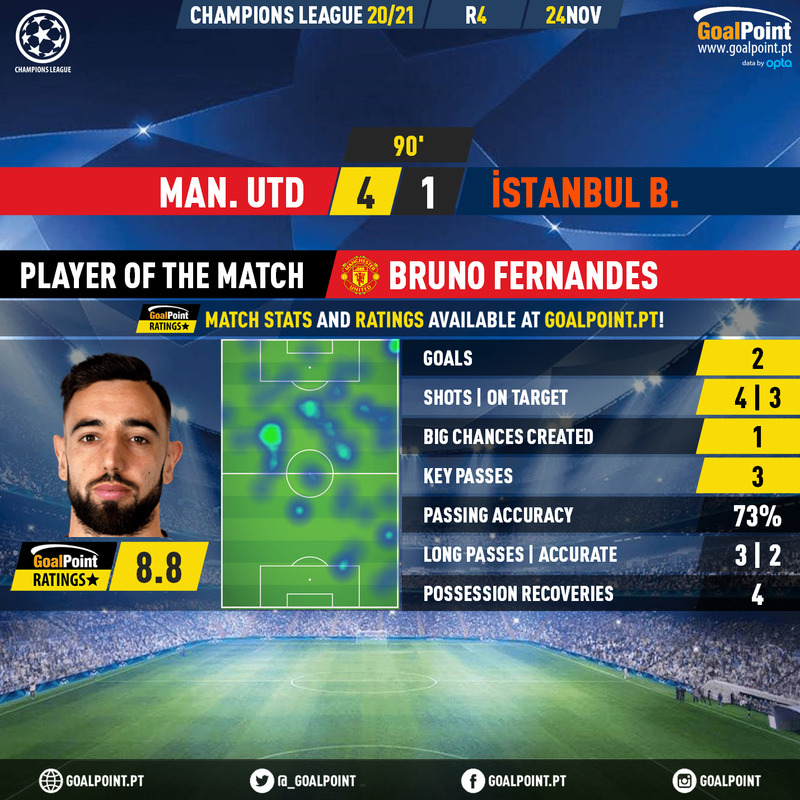 GoalPoint-Man-Utd-Istanbul-Basaksehir-Champions-League-202021-MVP