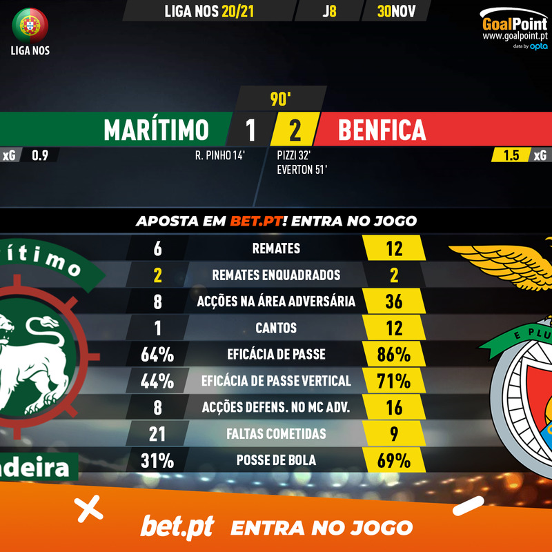 GoalPoint-Maritimo-Benfica-Liga-NOS-202021-90m