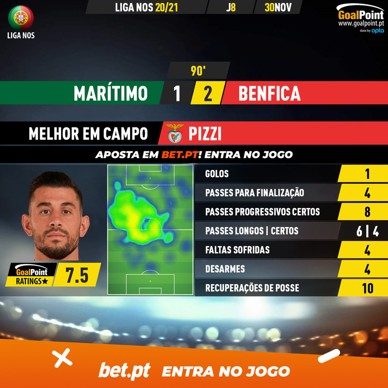 GoalPoint-Maritimo-Benfica-Liga-NOS-202021-MVP