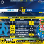 GoalPoint-Marseille-Porto-Champions-League-202021-90m