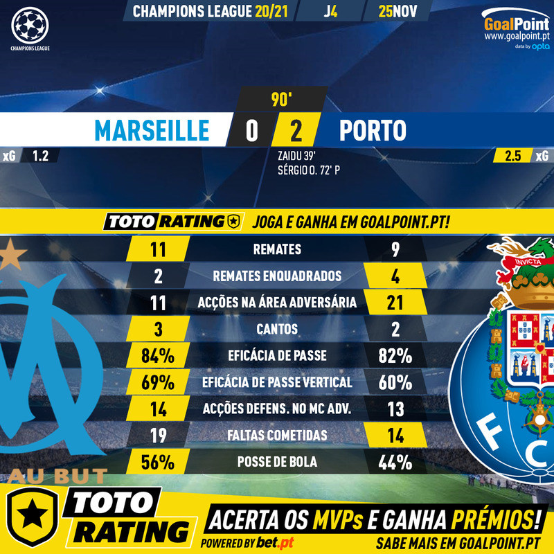 GoalPoint-Marseille-Porto-Champions-League-202021-90m