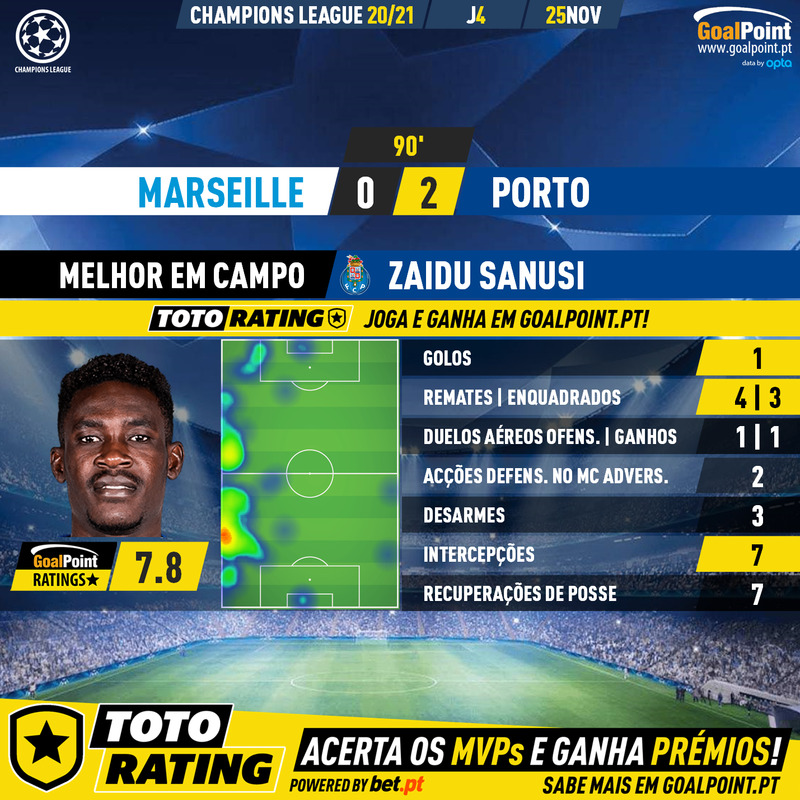 GoalPoint-Marseille-Porto-Champions-League-202021-MVP