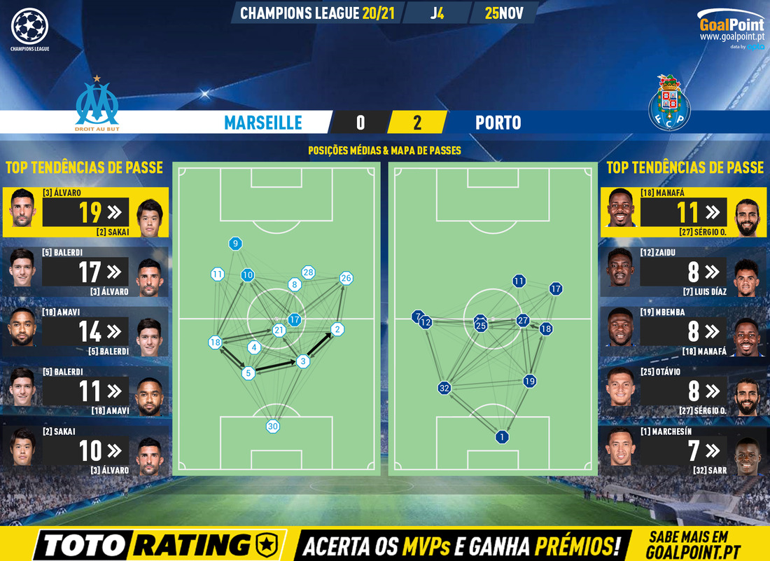GoalPoint-Marseille-Porto-Champions-League-202021-pass-network