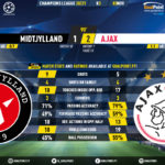 GoalPoint-Midtjylland-Ajax-Champions-League-202021-90m