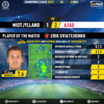 GoalPoint-Midtjylland-Ajax-Champions-League-202021-MVP