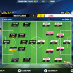 GoalPoint-Midtjylland-Ajax-Champions-League-202021-Ratings