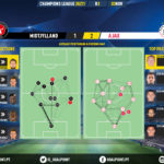 GoalPoint-Midtjylland-Ajax-Champions-League-202021-pass-network