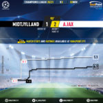 GoalPoint-Midtjylland-Ajax-Champions-League-202021-xG